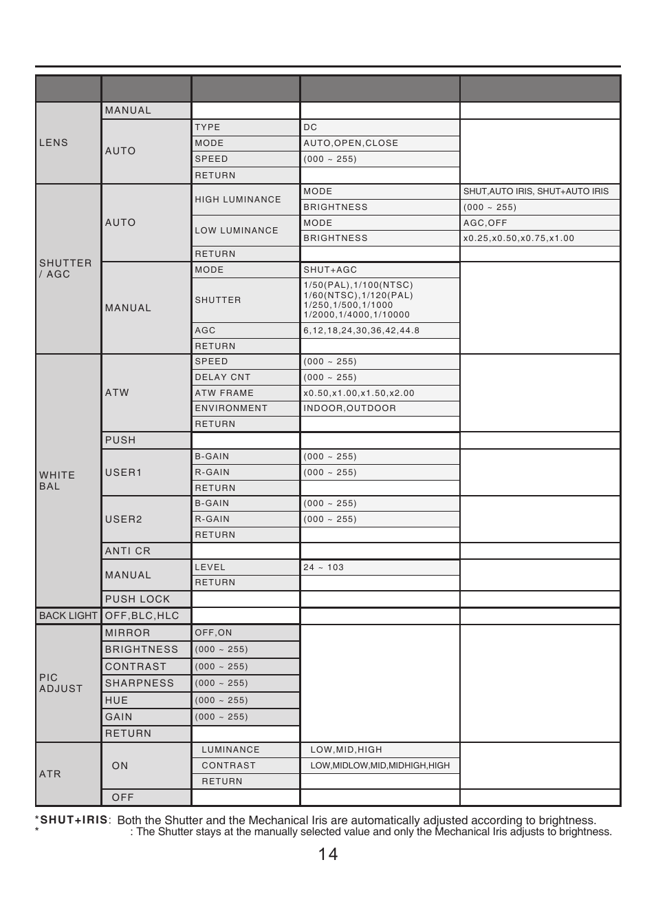Osd menu structure | KT&C KPC-VDE101NUV7 User Manual | Page 14 / 15