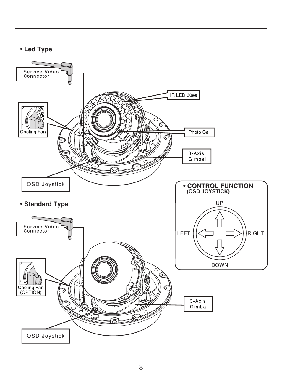 Over view and function | KT&C KPC-VDE101NUV7 User Manual | Page 8 / 15