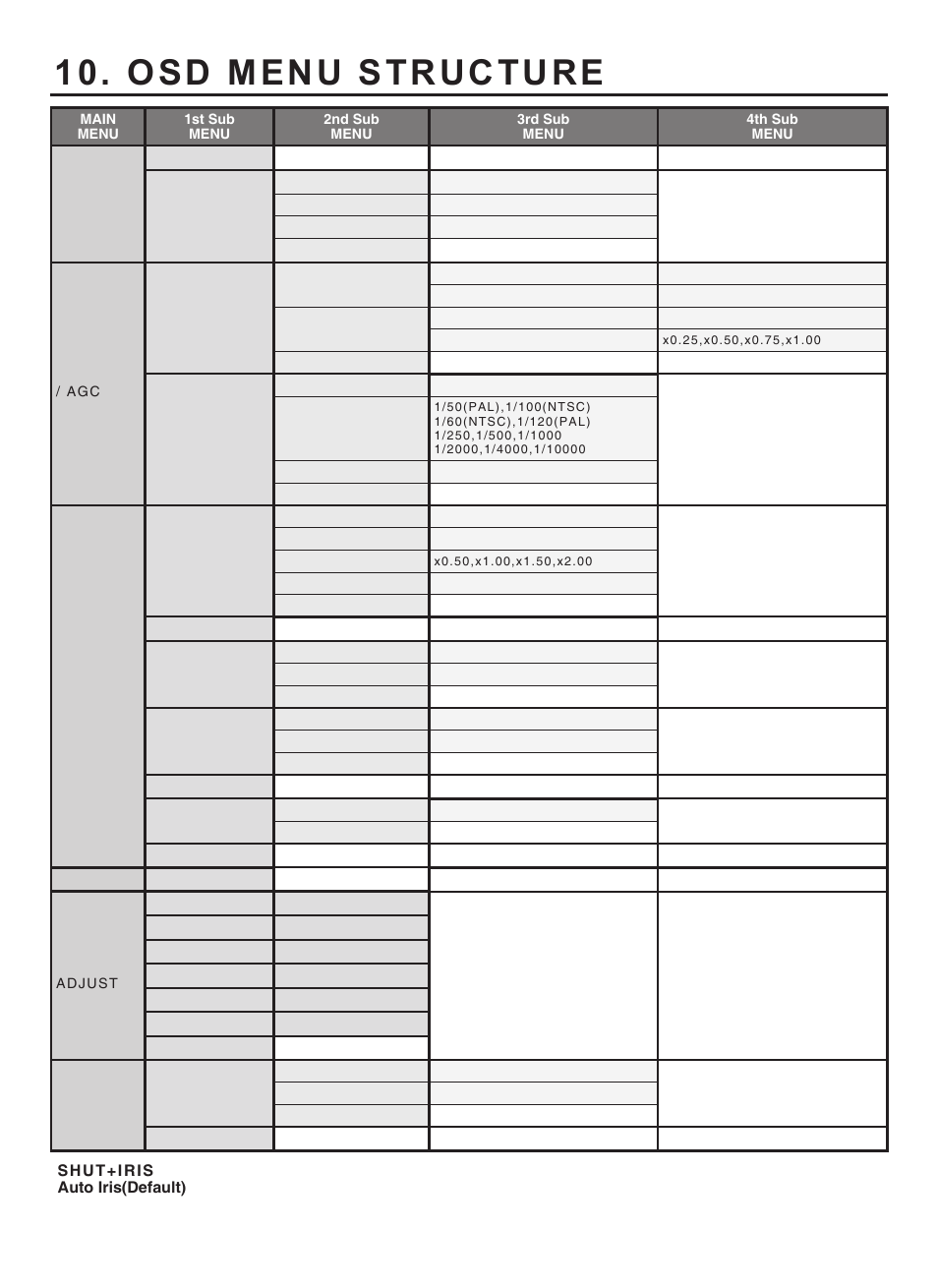 Osd menu structure | KT&C KPC-DE100NUV7 User Manual | Page 14 / 15