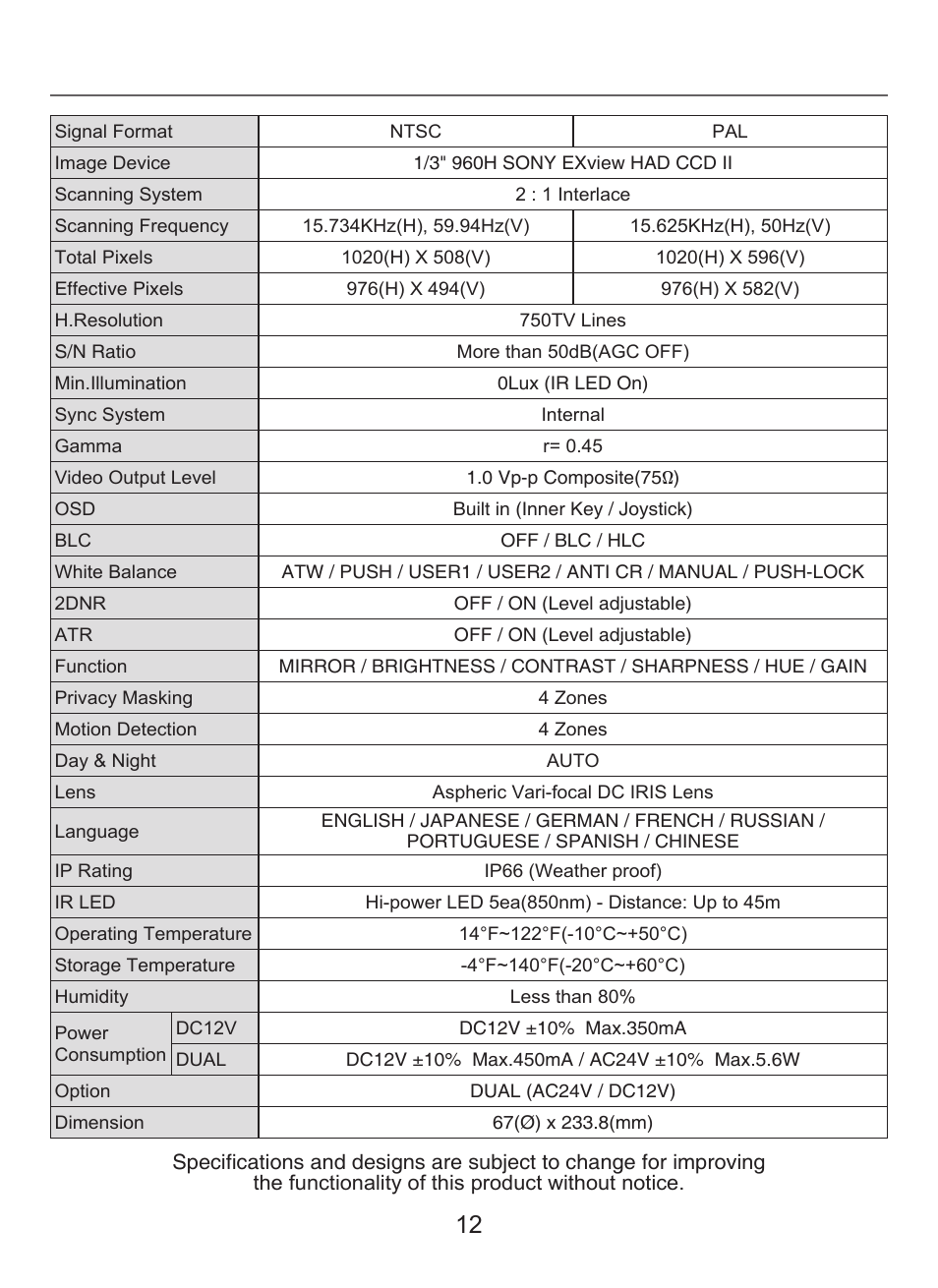 KT&C KPC-N551NU User Manual | Page 12 / 14