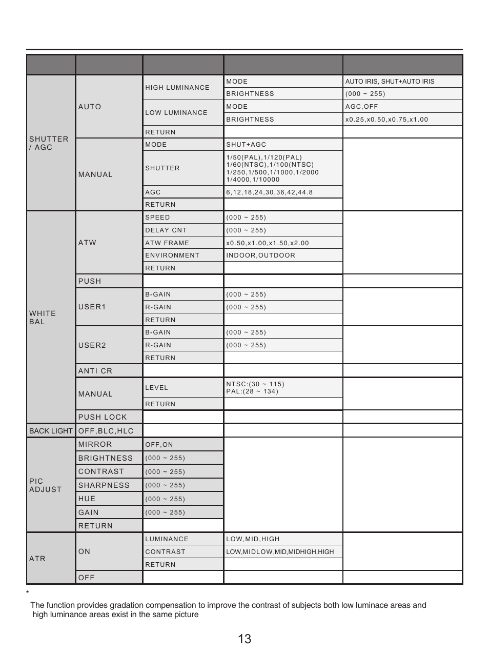 KT&C KPC-N551NU User Manual | Page 13 / 14
