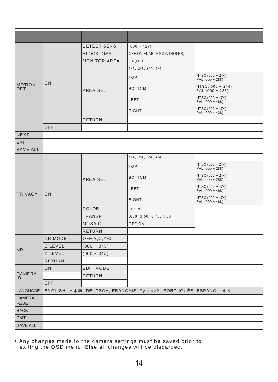 KT&C KPC-N551NU User Manual | Page 14 / 14