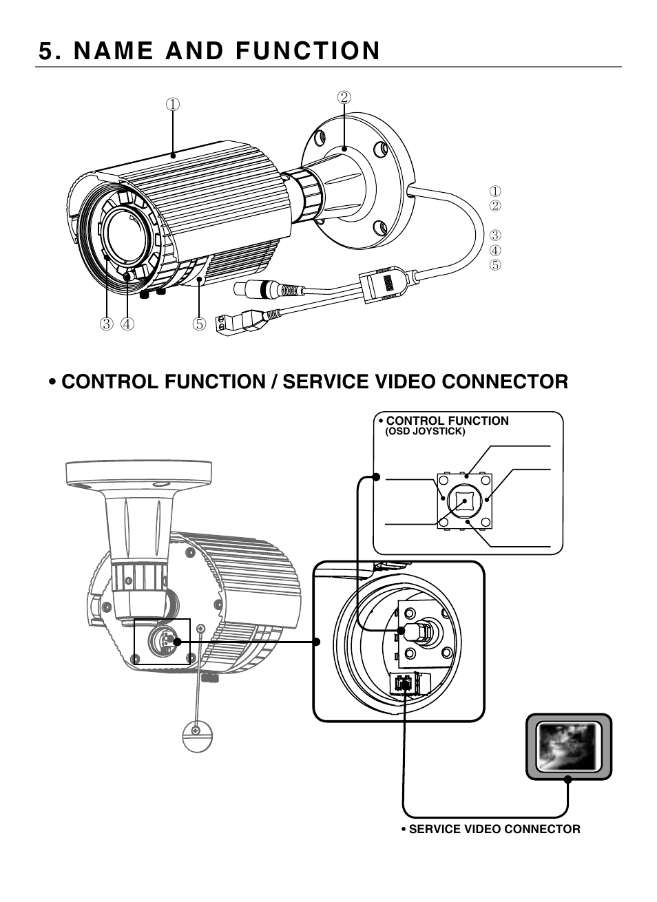 Name and function, Control function / service video connector | KT&C KPC-N751NU User Manual | Page 8 / 28