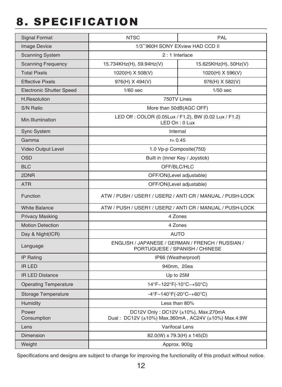 Specification | KT&C KPC-N501NU User Manual | Page 12 / 14