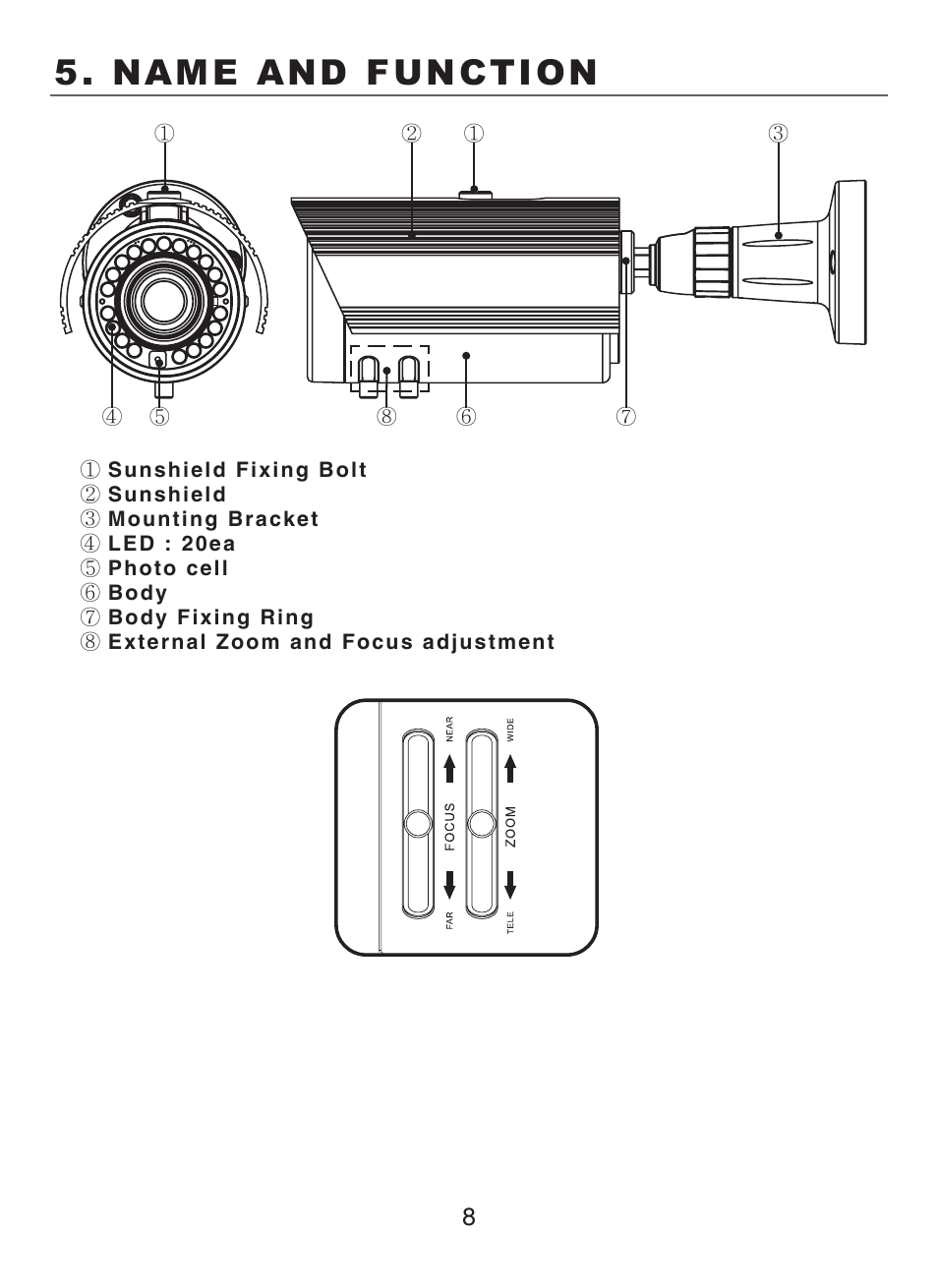 Name and function | KT&C KPC-N501NU User Manual | Page 8 / 14
