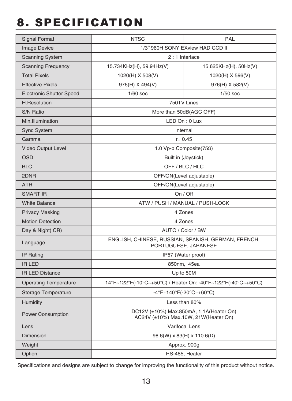 Specification | KT&C KPC-N701NU8 User Manual | Page 14 / 49
