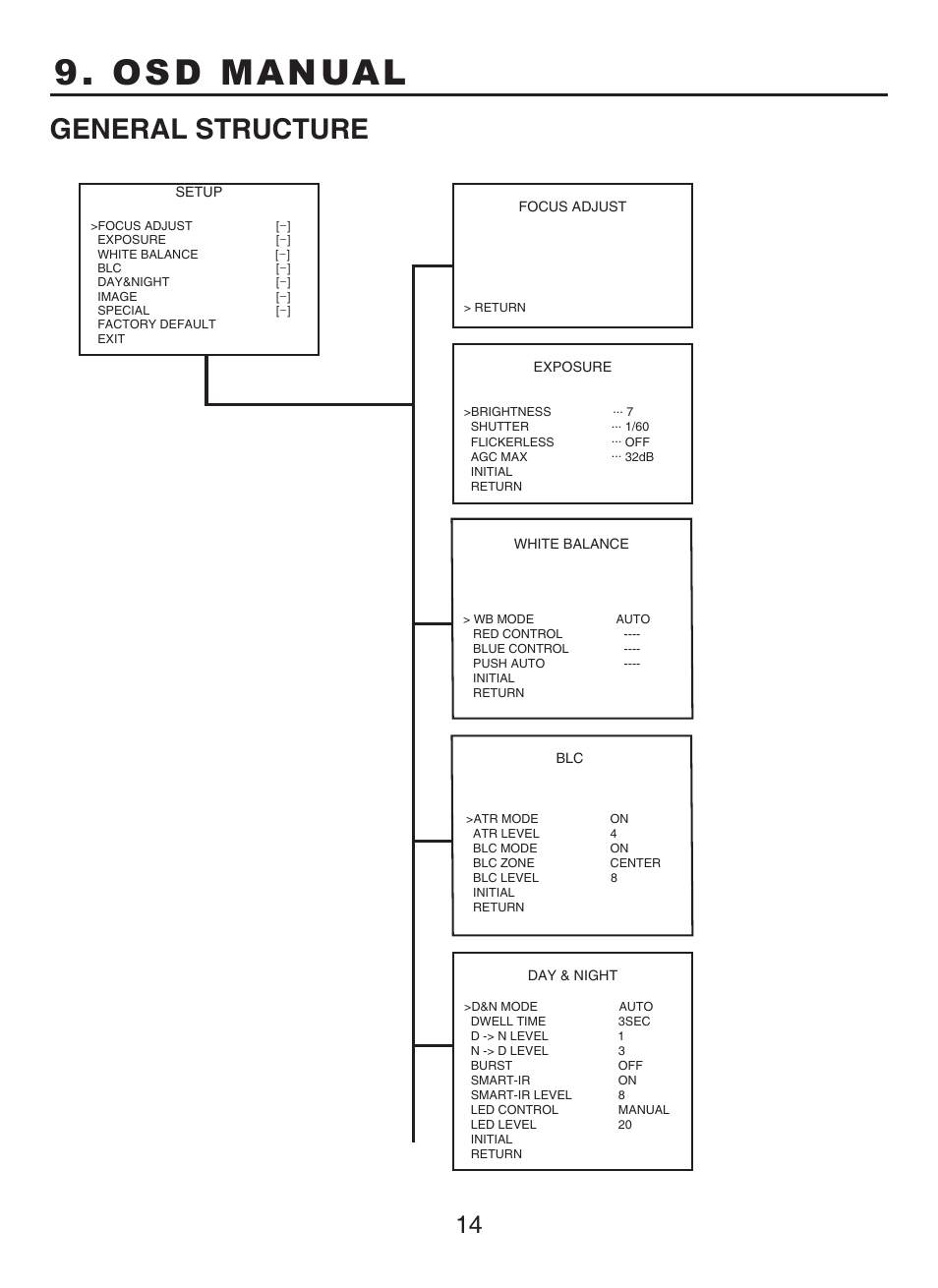 Osd manual, General structure | KT&C KPC-N701NU8 User Manual | Page 39 / 49