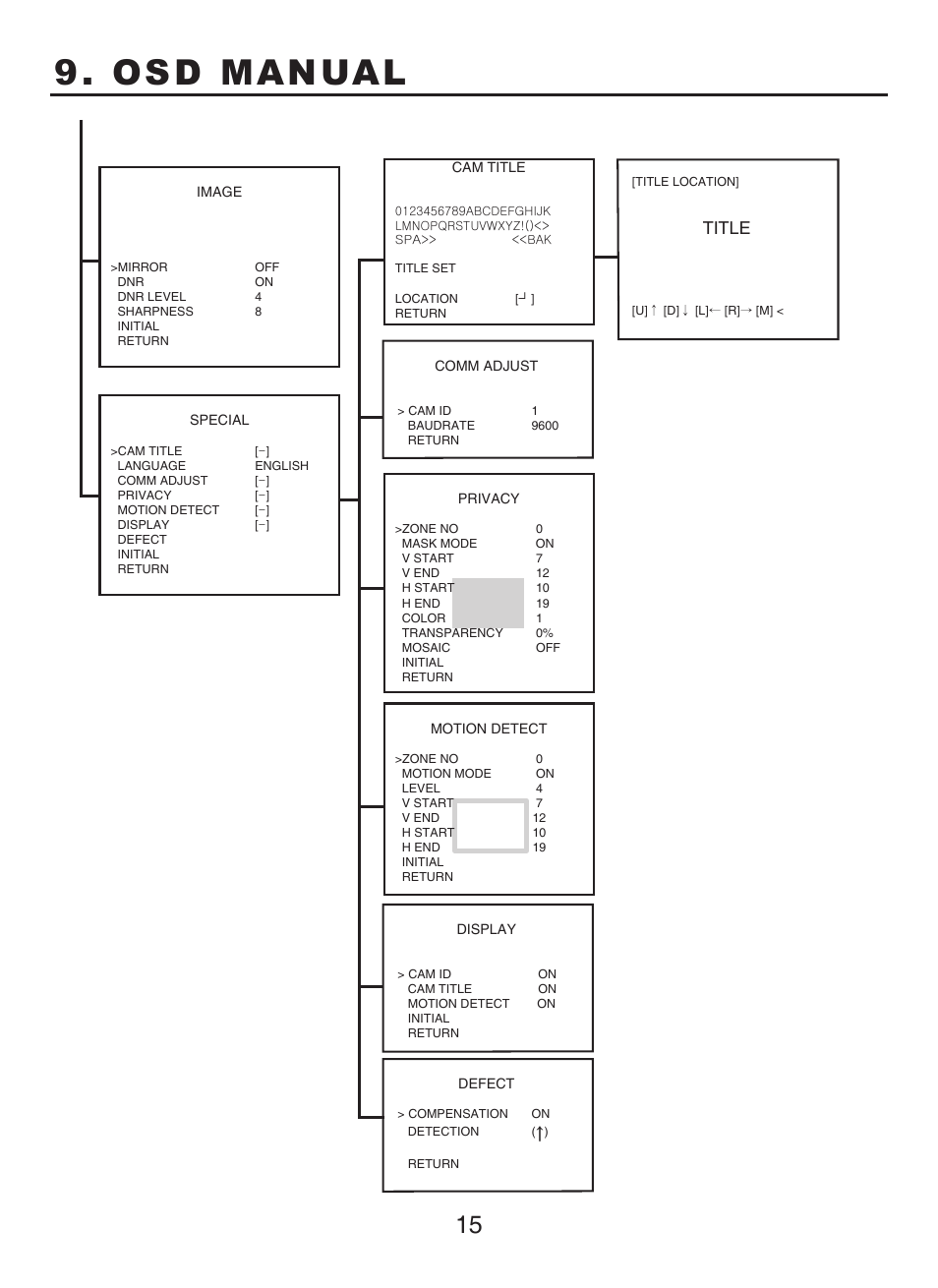 Osd manual, Title | KT&C KPC-N701NU8 User Manual | Page 40 / 49