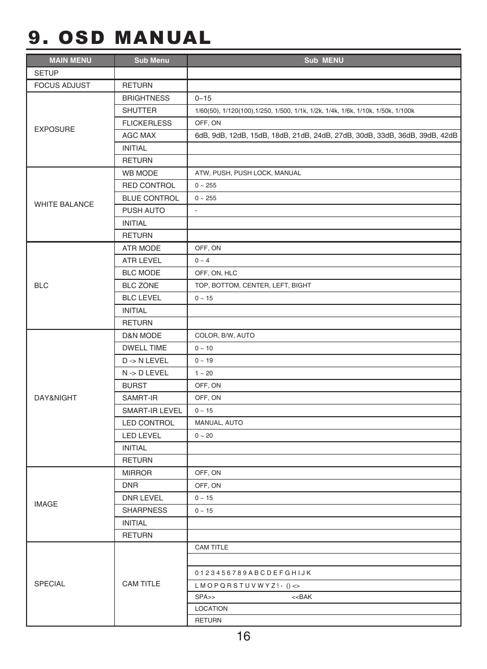 Osd manual | KT&C KPC-N701NU8 User Manual | Page 41 / 49