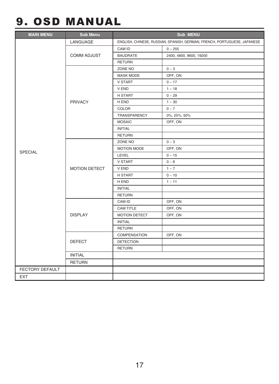Osd manual | KT&C KPC-N701NU8 User Manual | Page 42 / 49
