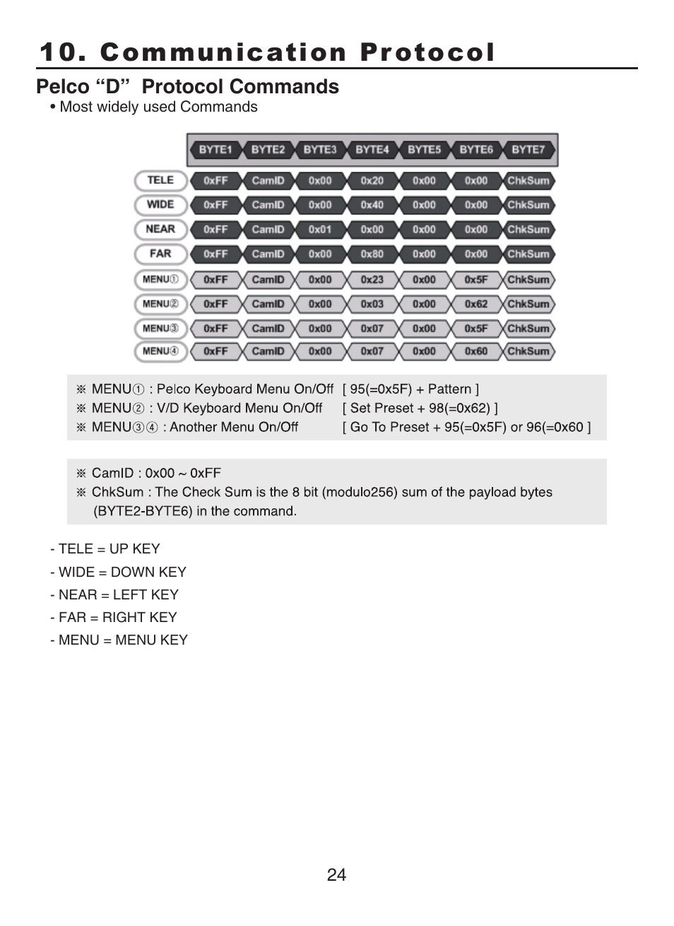 Communication protocol | KT&C KPC-N701NU8 User Manual | Page 49 / 49