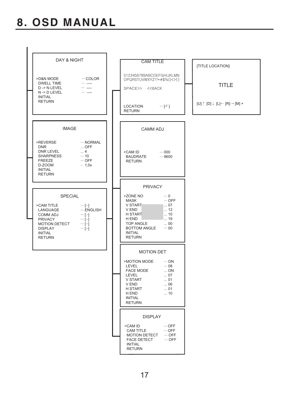 Osd manual, Title | KT&C KPC-WDR7000NU User Manual | Page 18 / 61