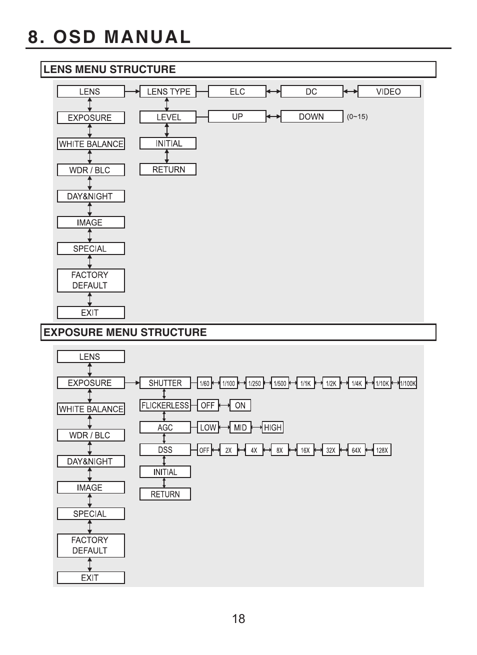 Osd manual | KT&C KPC-WDR7000NU User Manual | Page 19 / 61