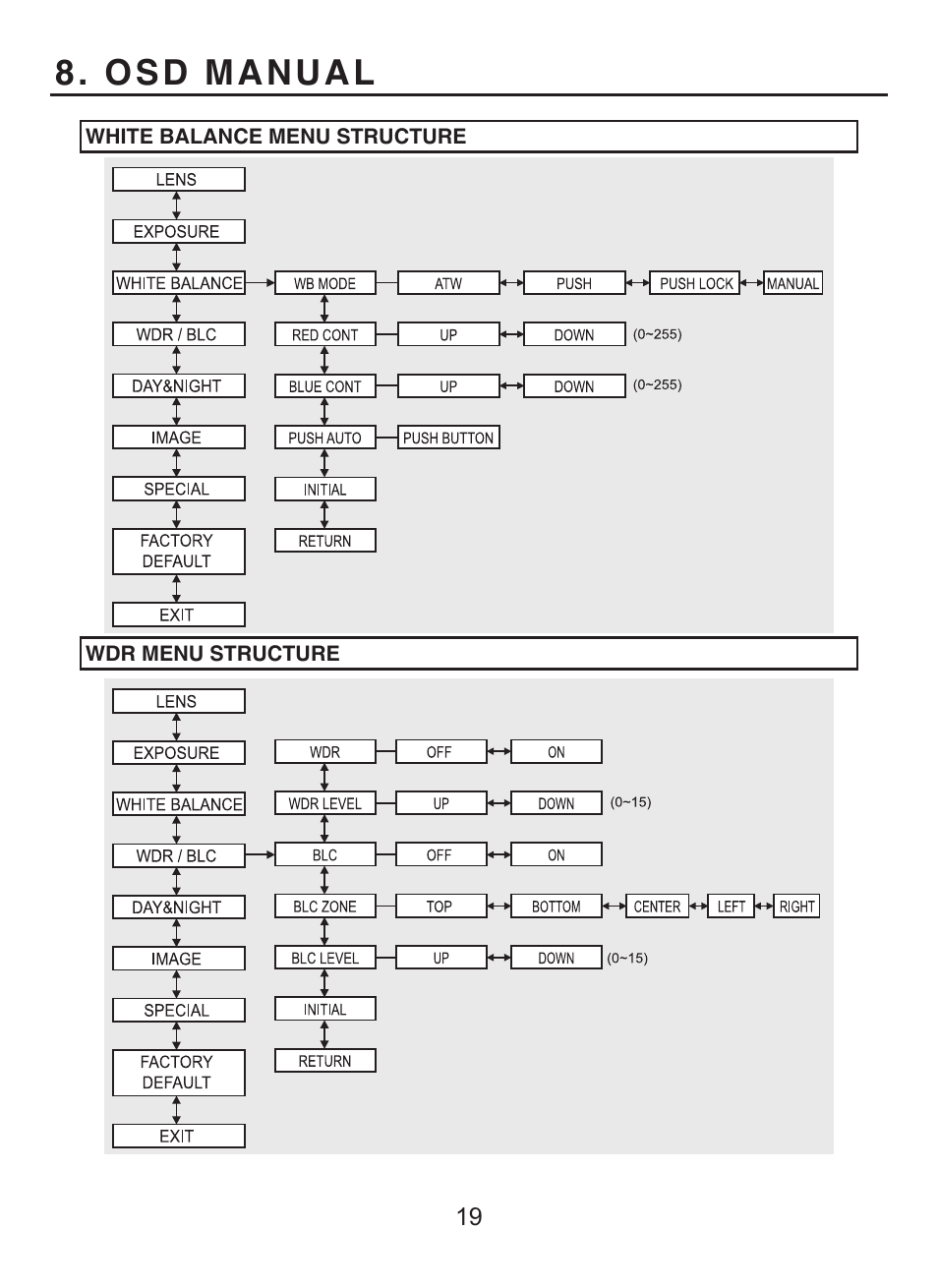Osd manual | KT&C KPC-WDR7000NU User Manual | Page 20 / 61