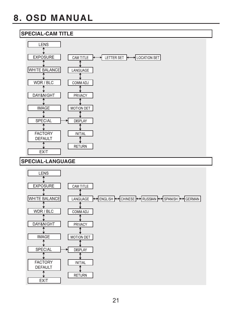 Osd manual | KT&C KPC-WDR7000NU User Manual | Page 22 / 61