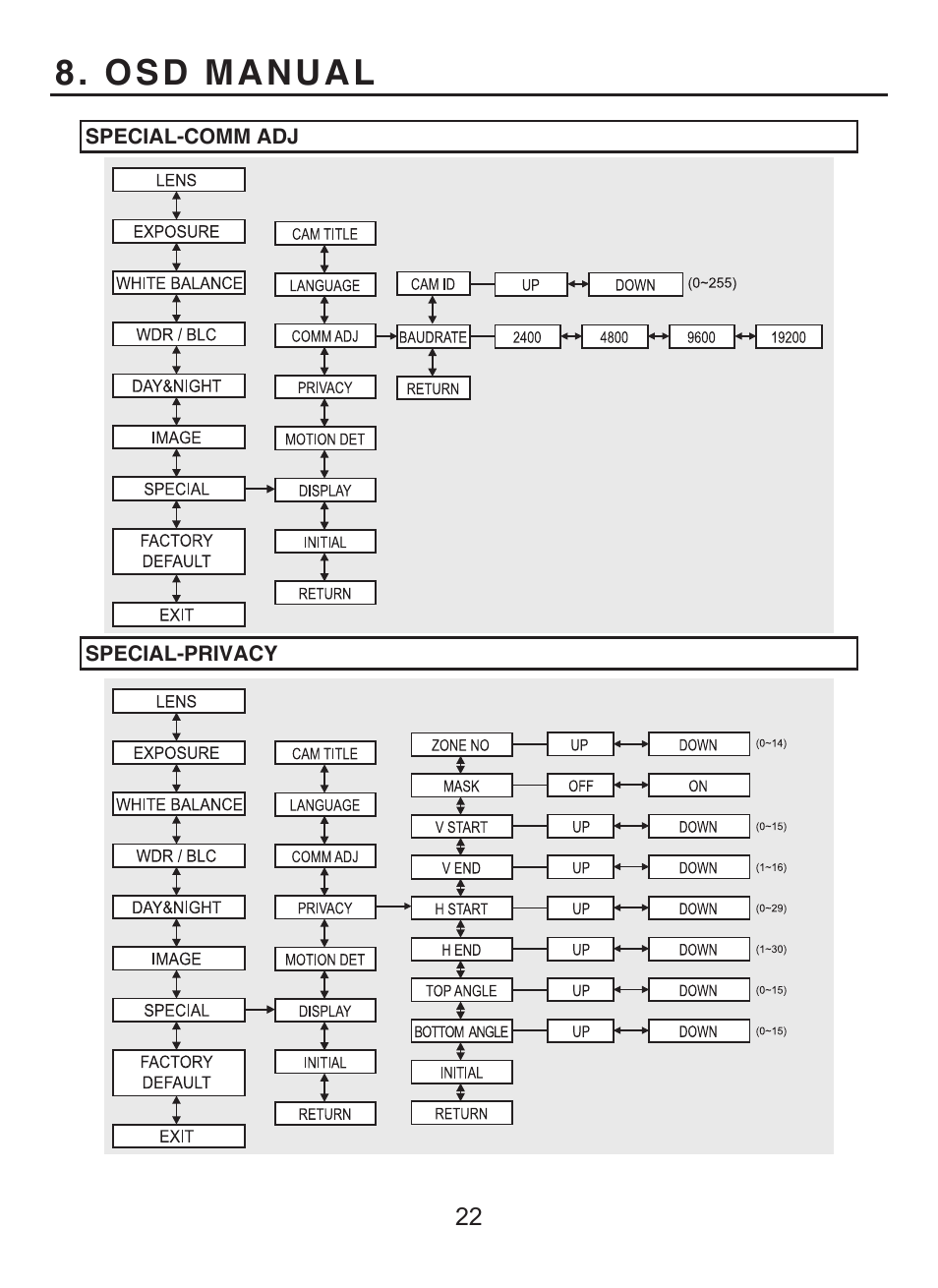Osd manual | KT&C KPC-WDR7000NU User Manual | Page 23 / 61