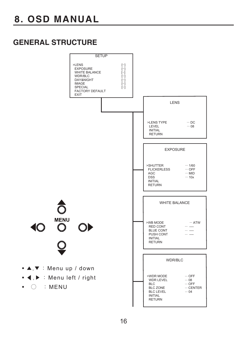 Osd manual, General structure | KT&C KPC-WDR7000NU User Manual | Page 46 / 61