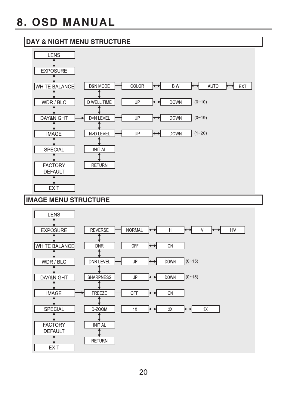 Osd manual | KT&C KPC-WDR7000NU User Manual | Page 50 / 61