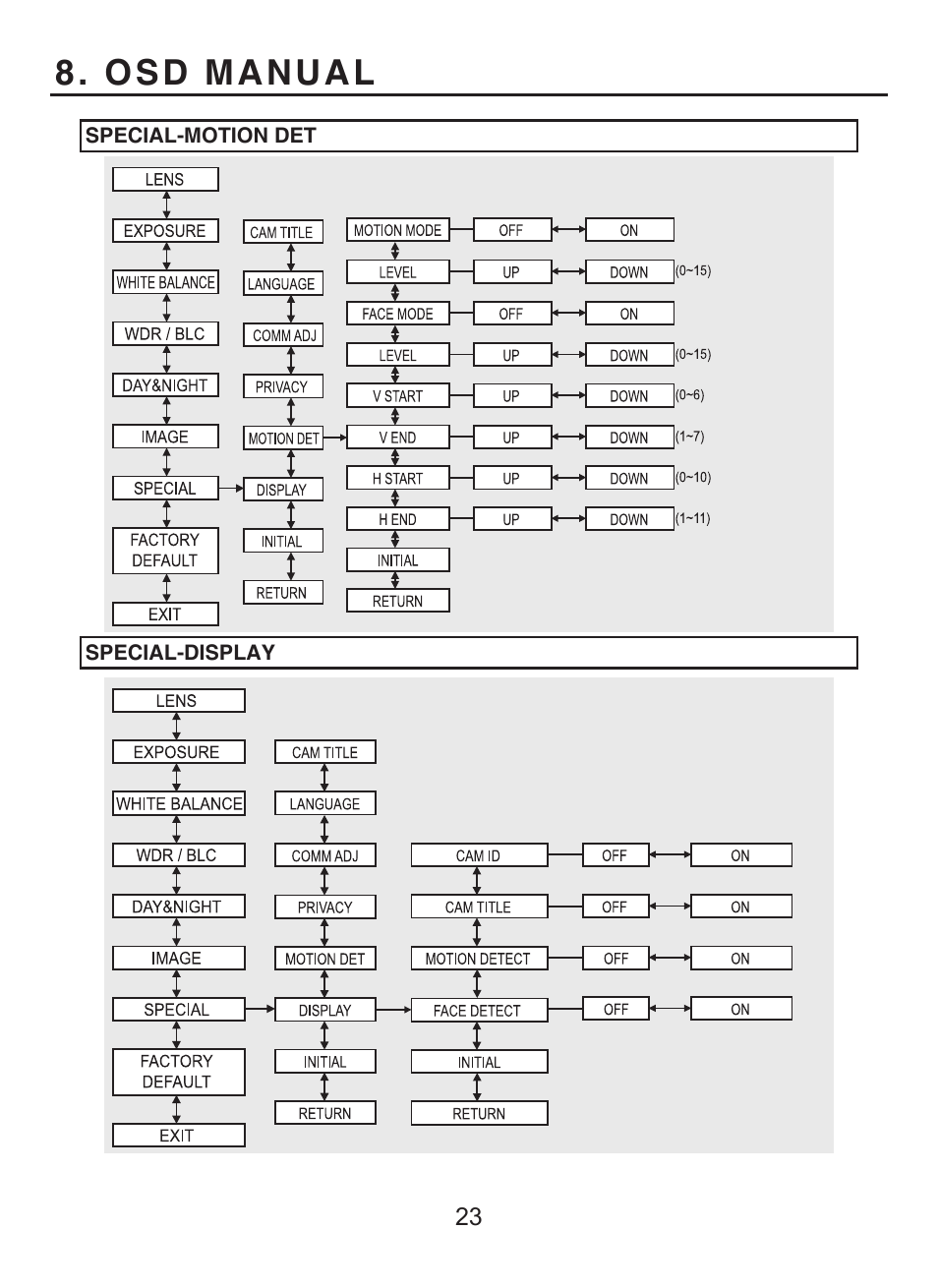 Osd manual | KT&C KPC-WDR7000NU User Manual | Page 53 / 61