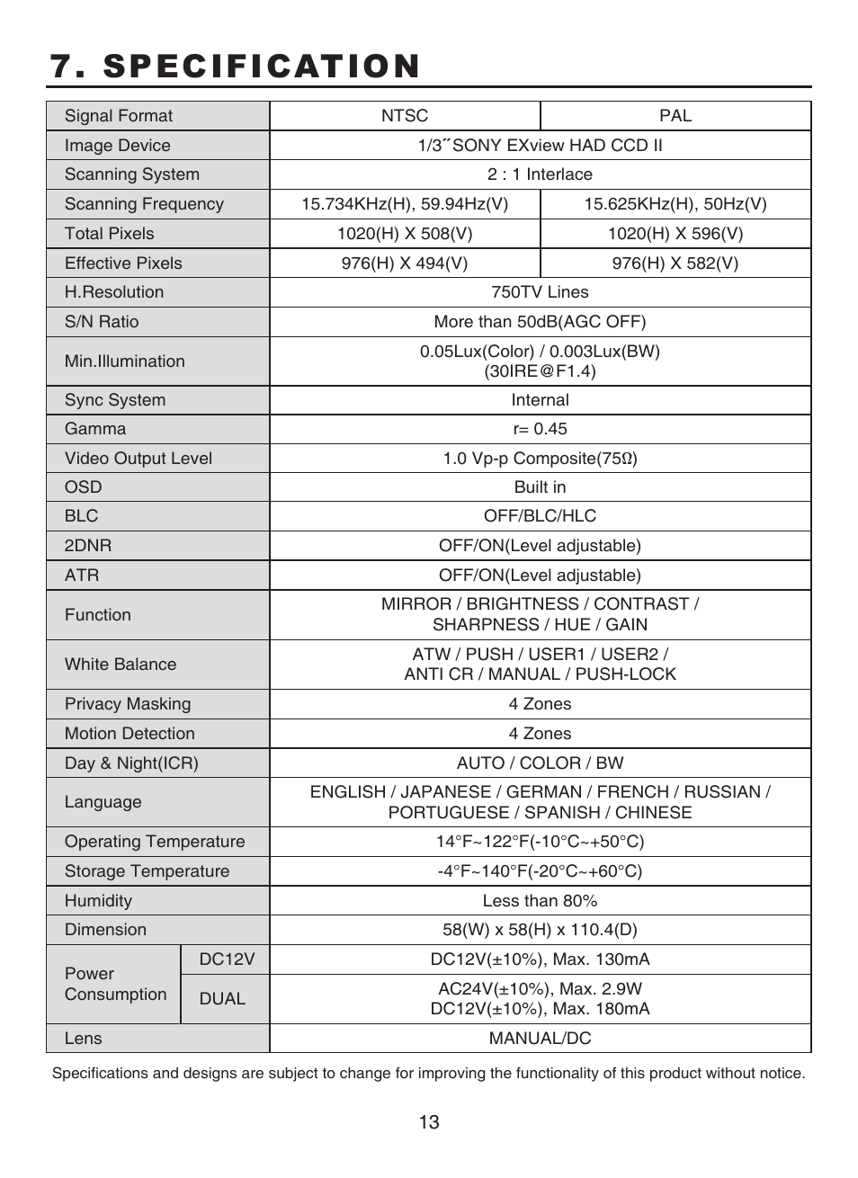 Specification | KT&C KPC-BSP6300U User Manual | Page 13 / 15