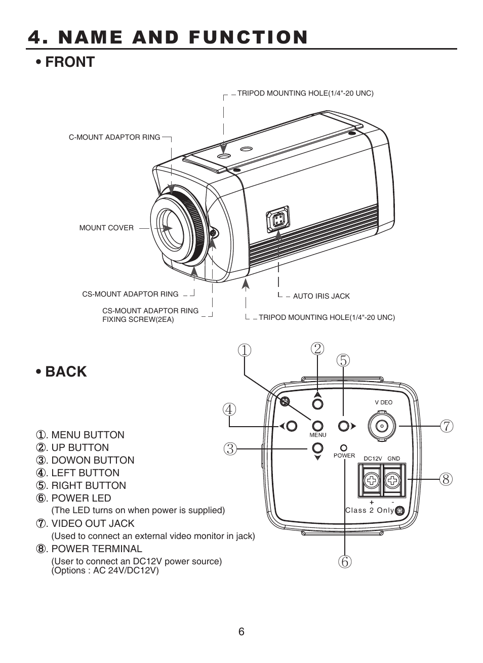 Name and function, Front • back | KT&C KPC-BSP6300U User Manual | Page 6 / 15