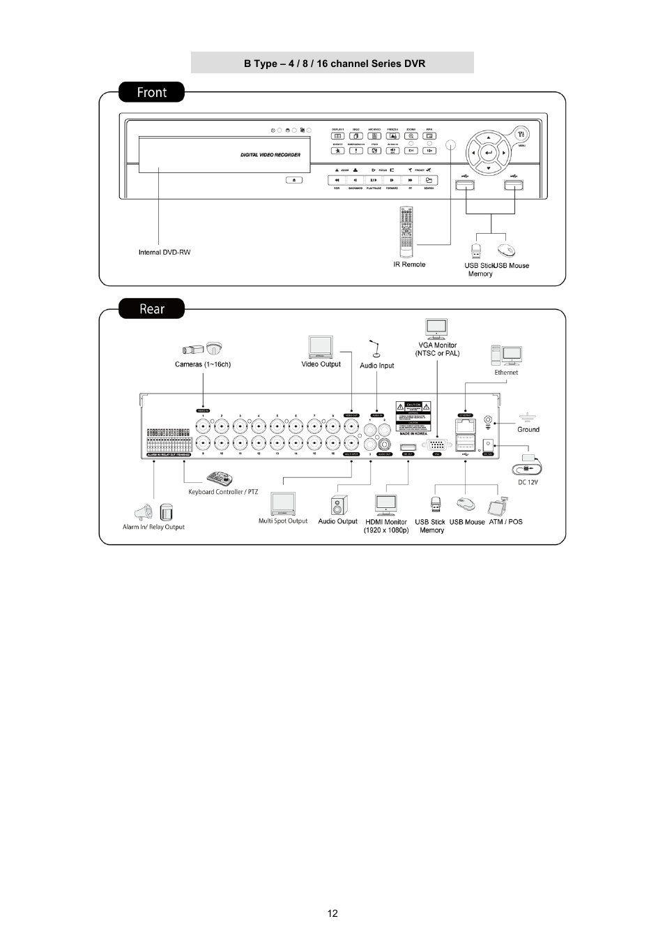 KT&C KVR-0412H User Manual | Page 12 / 219