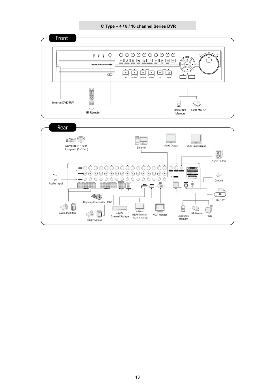 KT&C KVR-0412H User Manual | Page 13 / 219