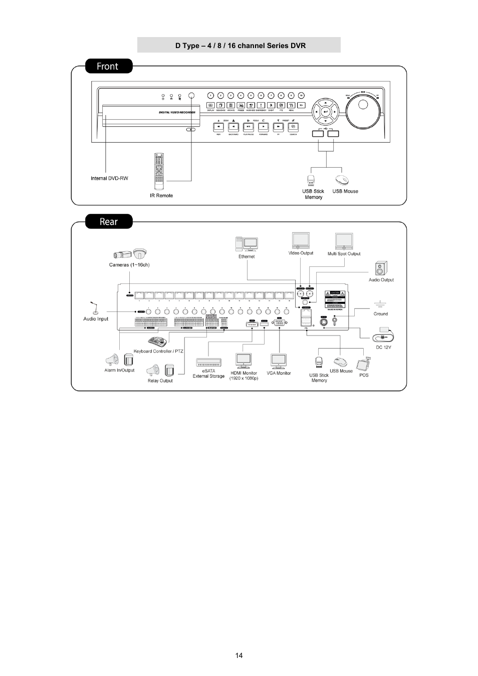 KT&C KVR-0412H User Manual | Page 14 / 219