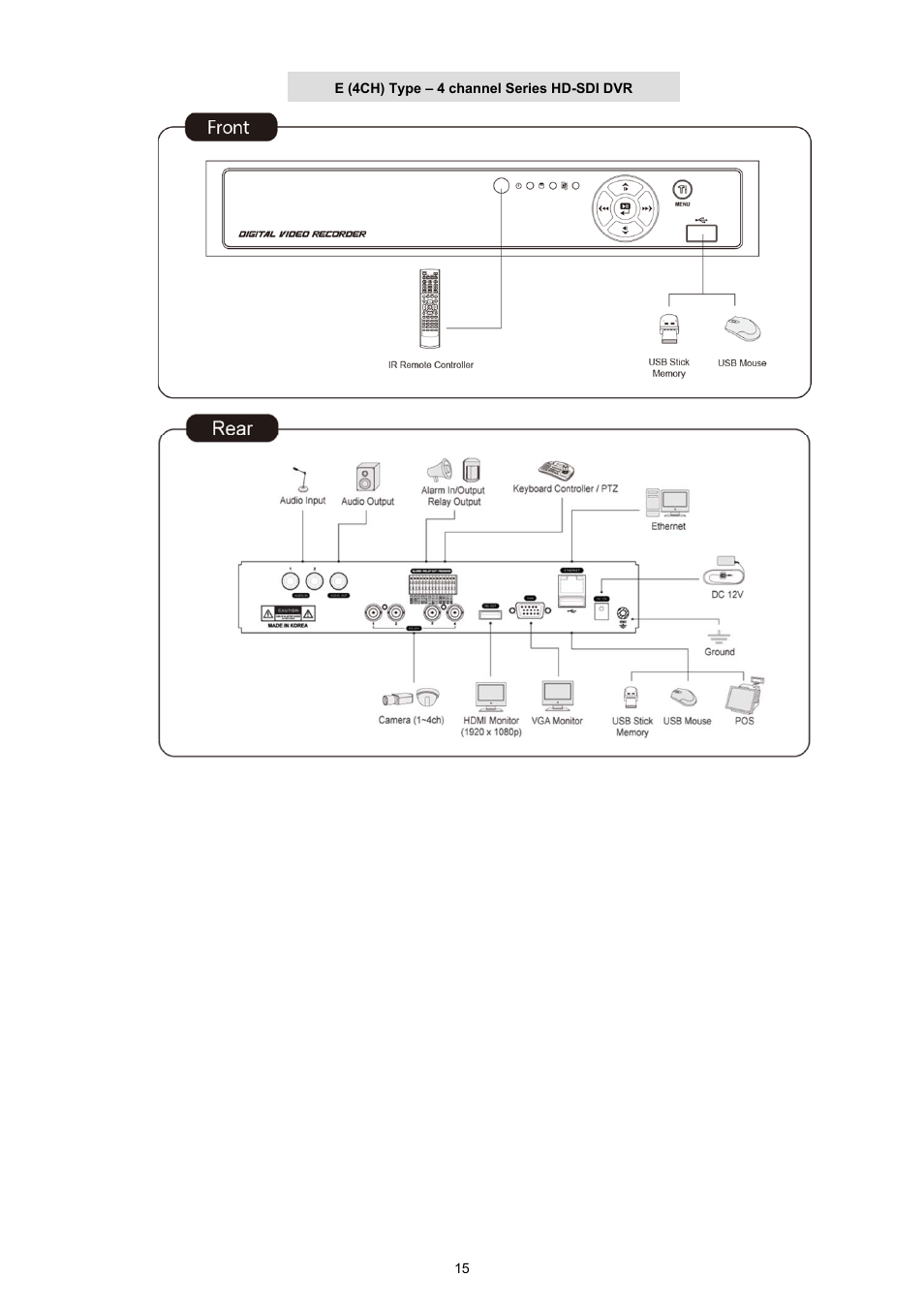 KT&C KVR-0412H User Manual | Page 15 / 219