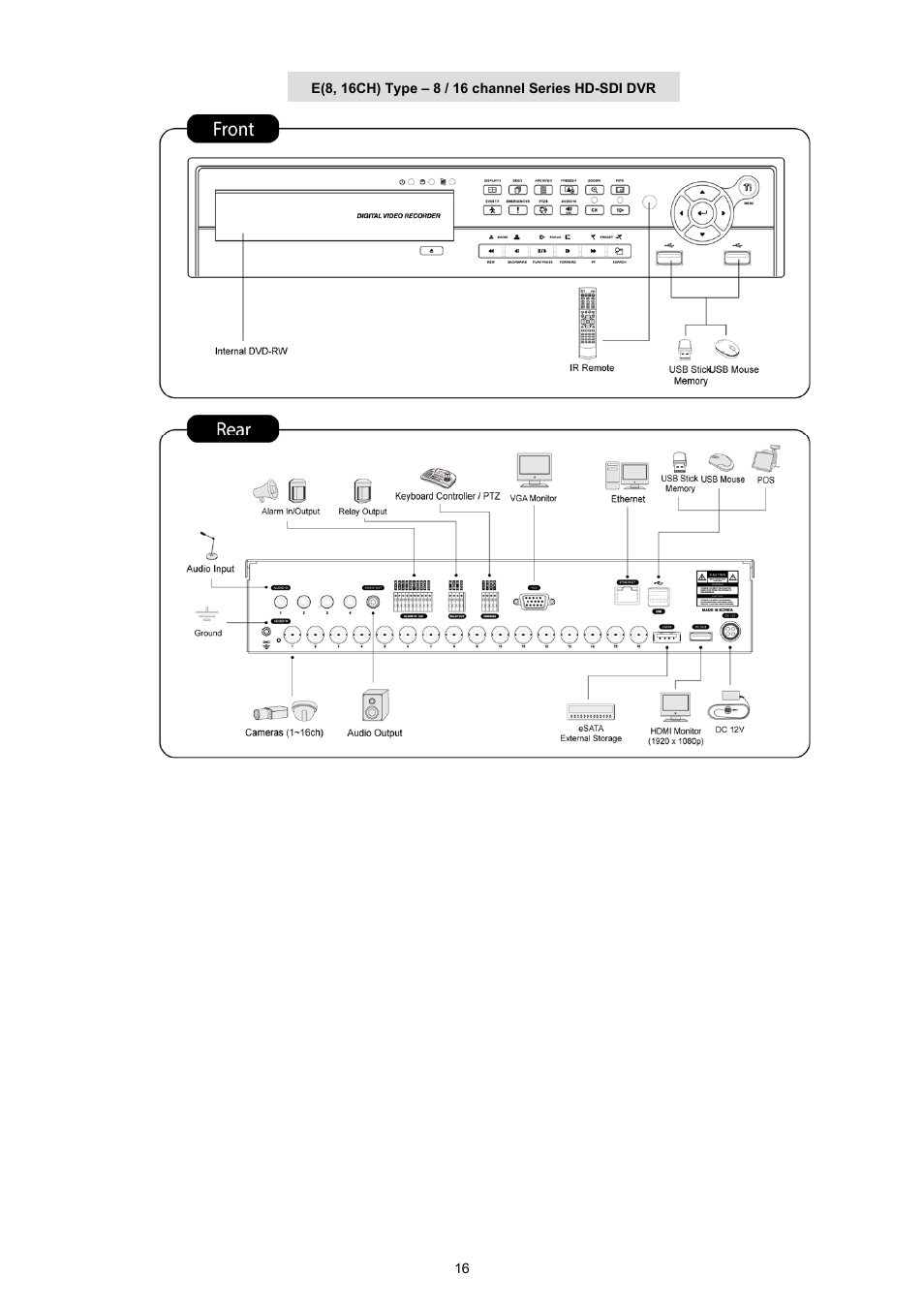 KT&C KVR-0412H User Manual | Page 16 / 219