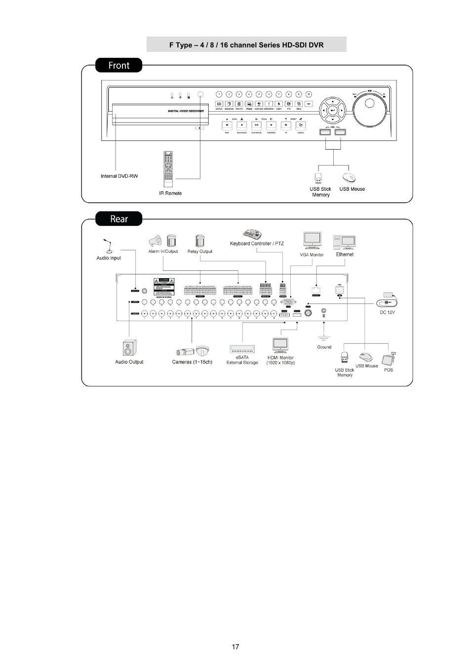 KT&C KVR-0412H User Manual | Page 17 / 219