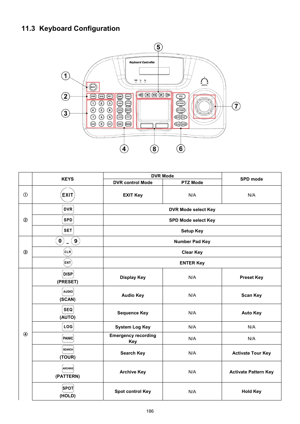 3 keyboard configuration | KT&C KVR-0412H User Manual | Page 186 / 219