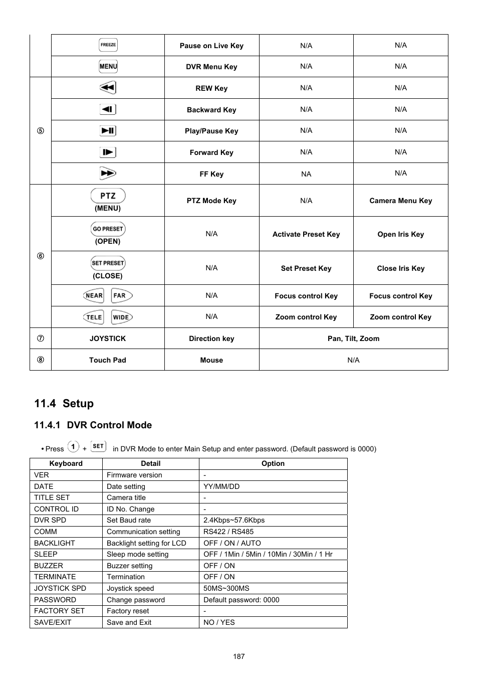 4 setup, 1 dvr control mode | KT&C KVR-0412H User Manual | Page 187 / 219