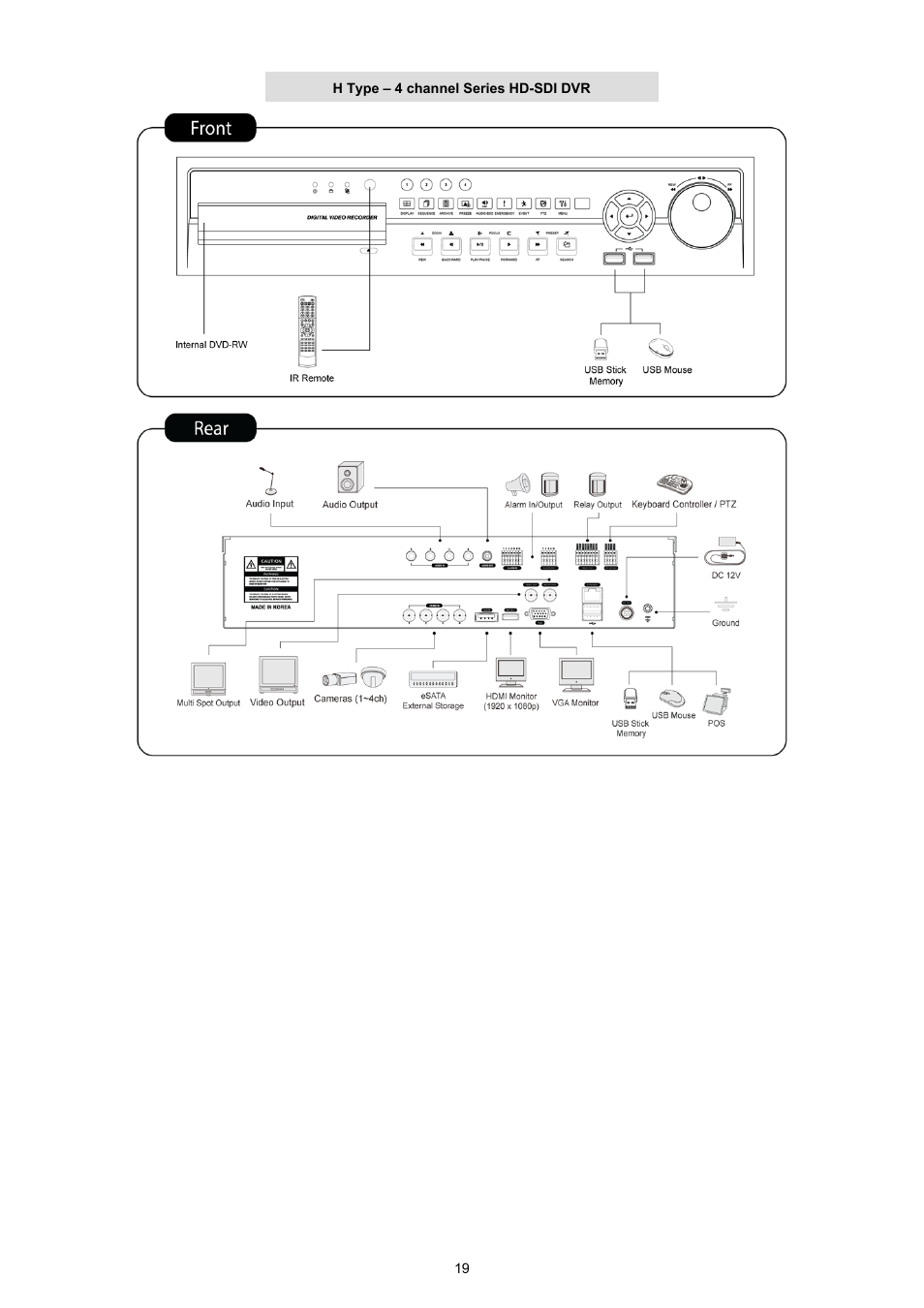 KT&C KVR-0412H User Manual | Page 19 / 219