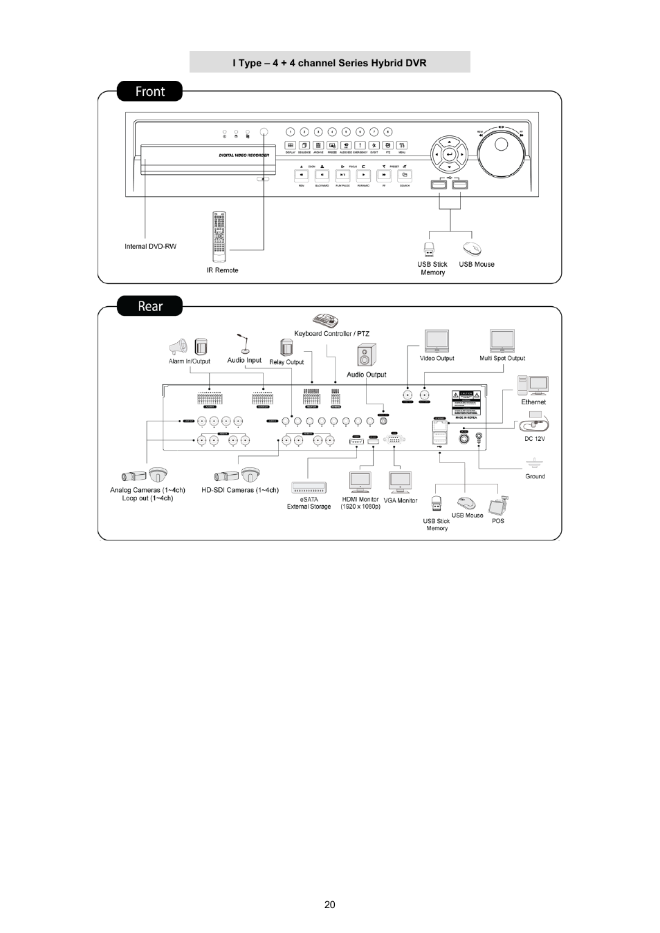 KT&C KVR-0412H User Manual | Page 20 / 219