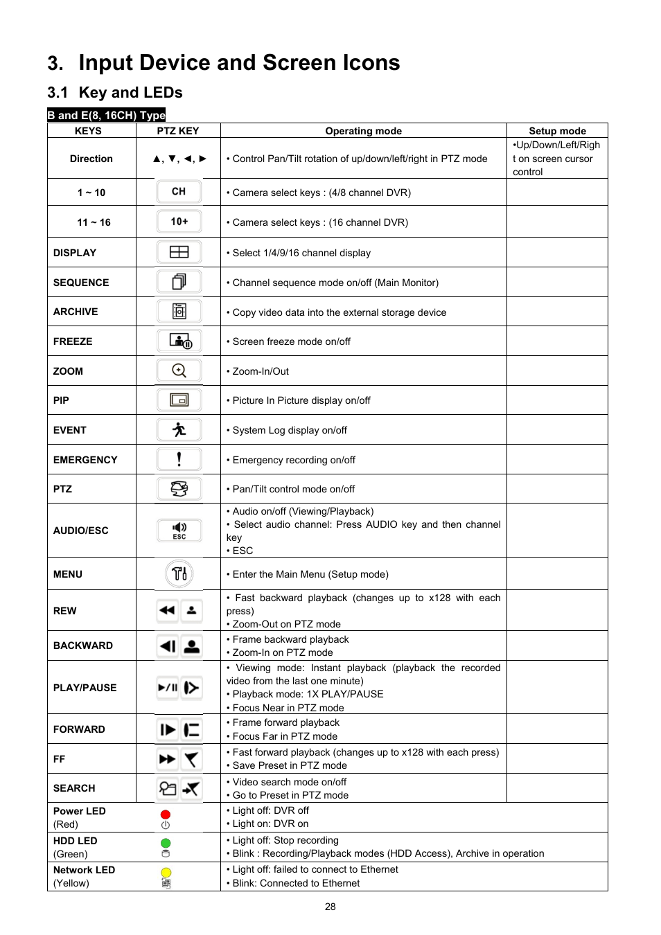 Input device and screen icons, 1 key and leds | KT&C KVR-0412H User Manual | Page 28 / 219