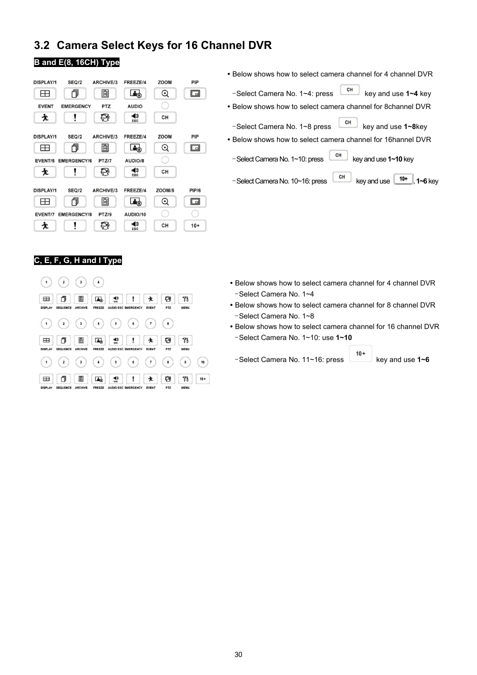 2 camera select keys for 16 channel dvr | KT&C KVR-0412H User Manual | Page 30 / 219