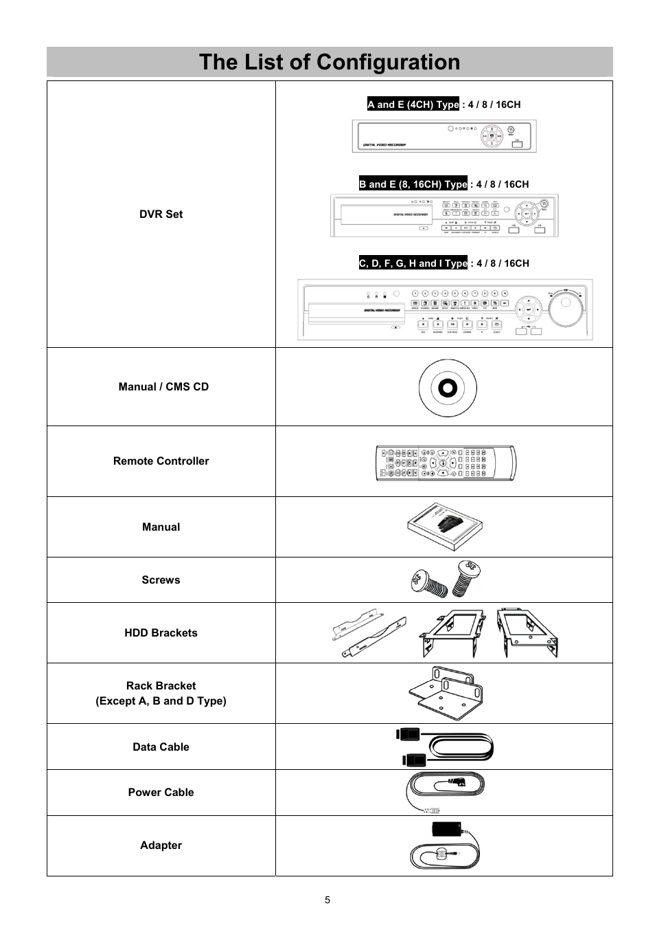The list of configuration | KT&C KVR-0412H User Manual | Page 5 / 219