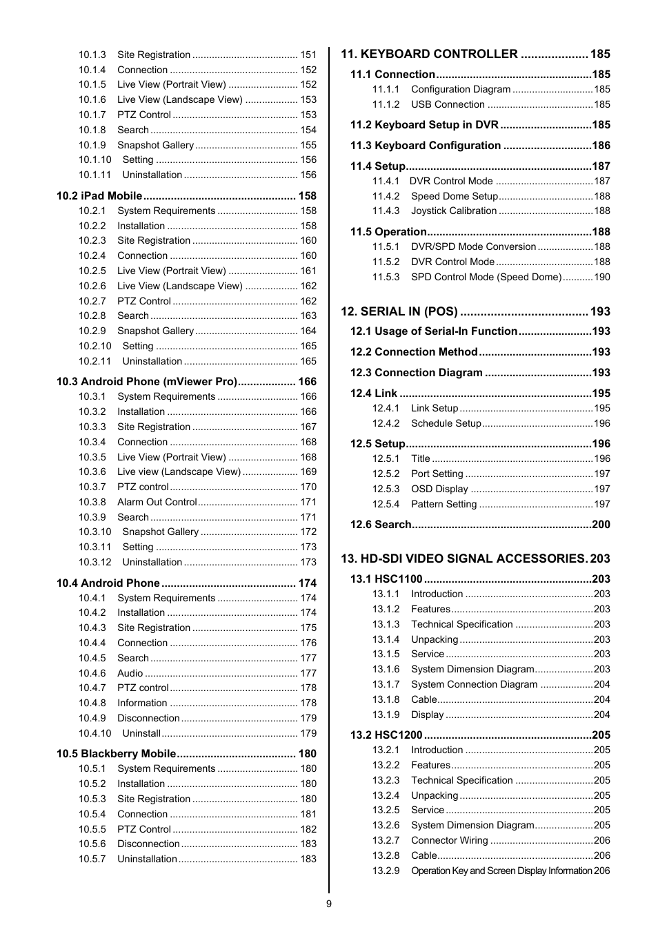 KT&C KVR-0412H User Manual | Page 9 / 219