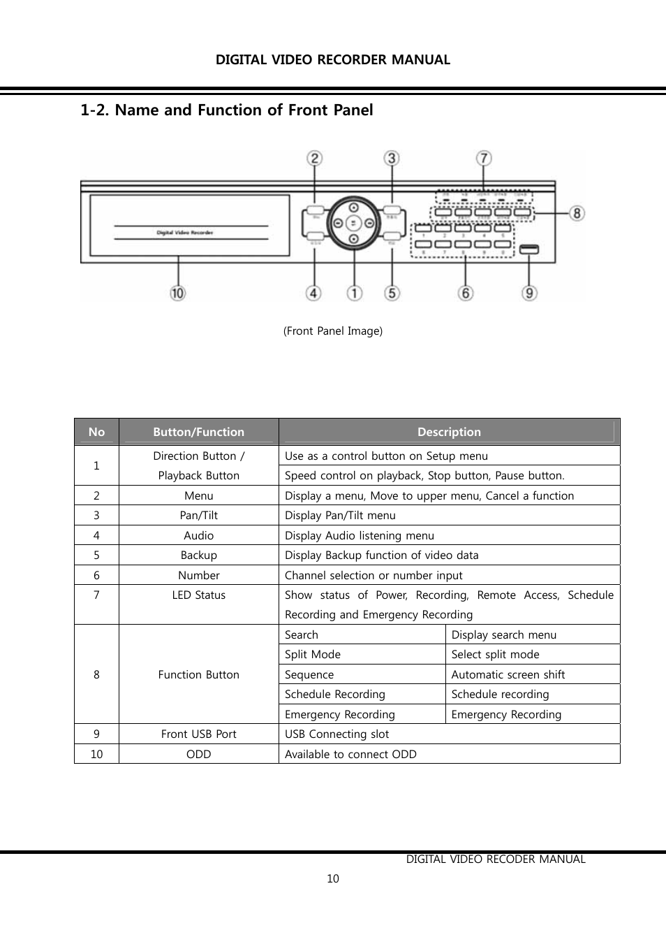 2. name and function of front panel | KT&C K9-s Series User Manual | Page 10 / 73