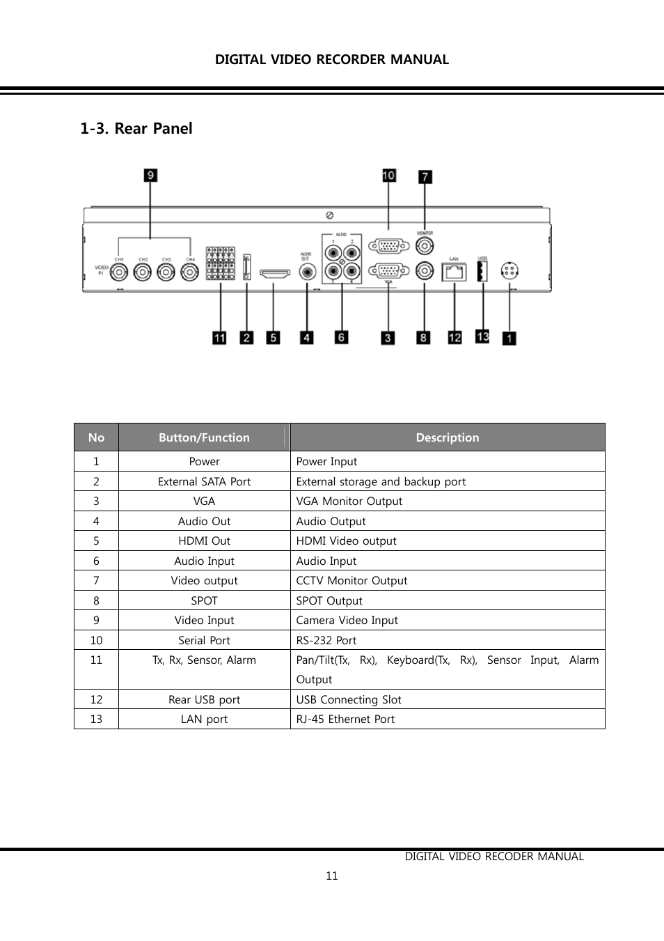 3. rear panel | KT&C K9-s Series User Manual | Page 11 / 73