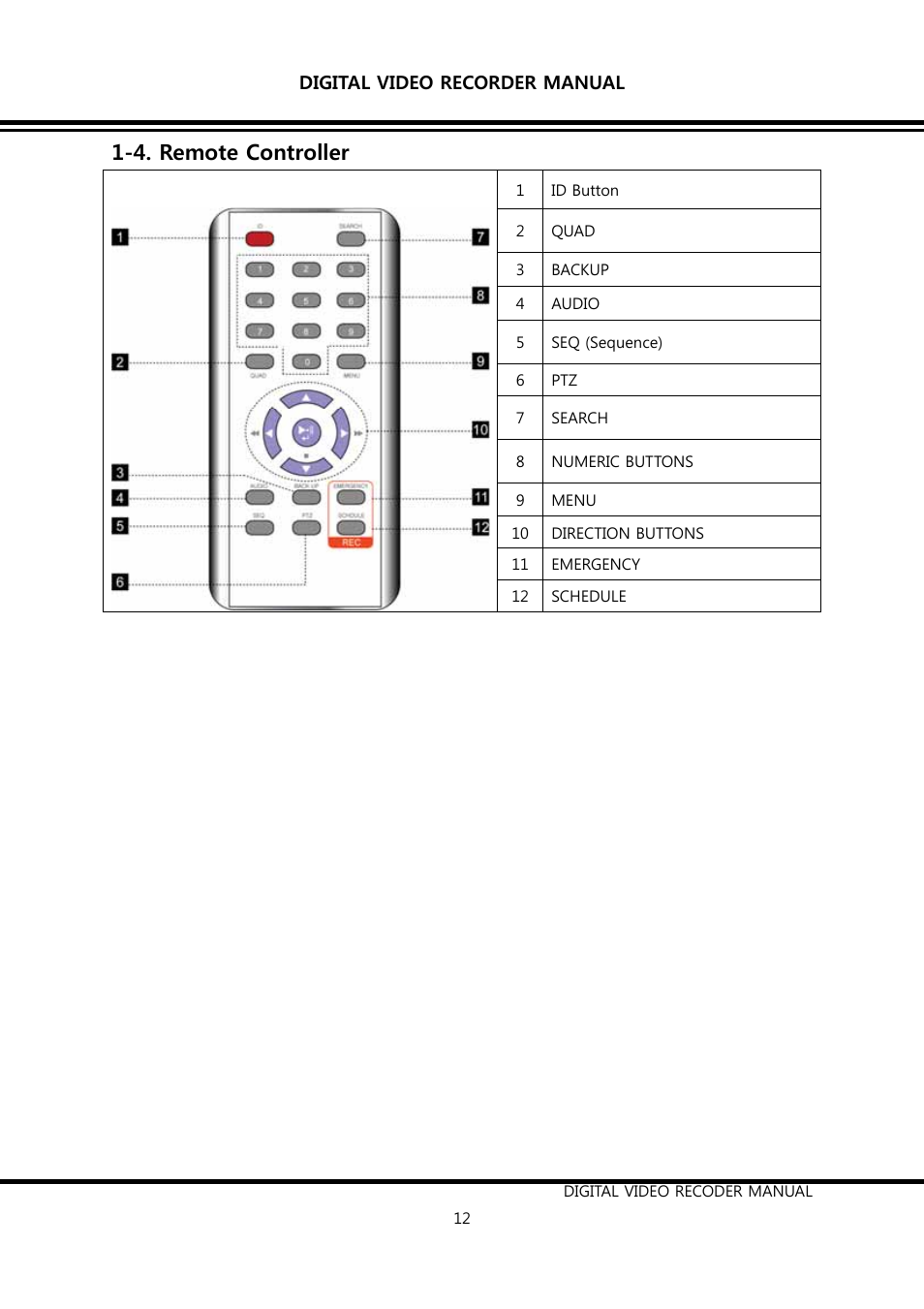 4. remote controller | KT&C K9-s Series User Manual | Page 12 / 73