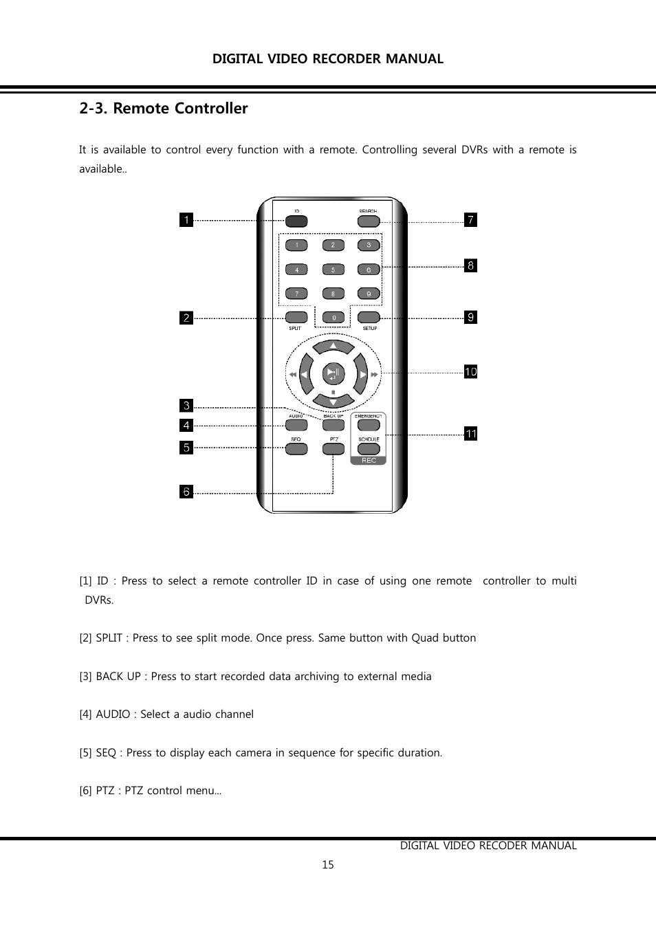 3. remote controller | KT&C K9-s Series User Manual | Page 15 / 73