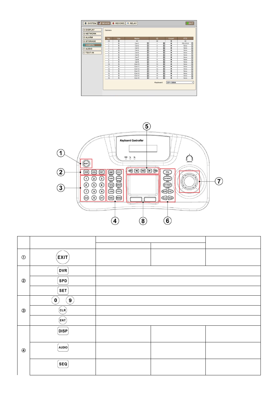 3 keyboard configuration | KT&C KVR-1601S User Manual | Page 160 / 192