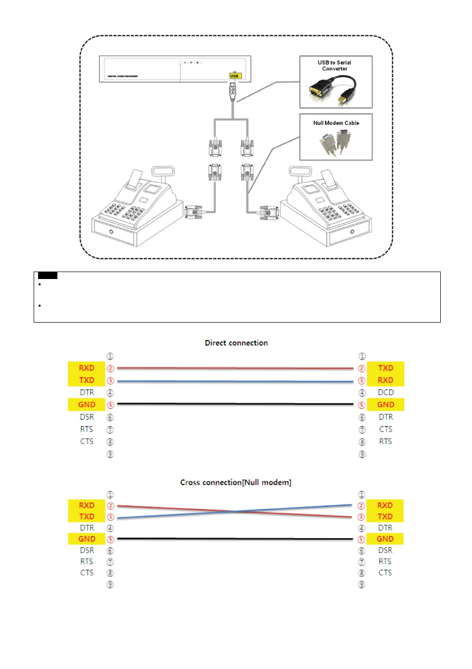 KT&C KVR-1601S User Manual | Page 168 / 192