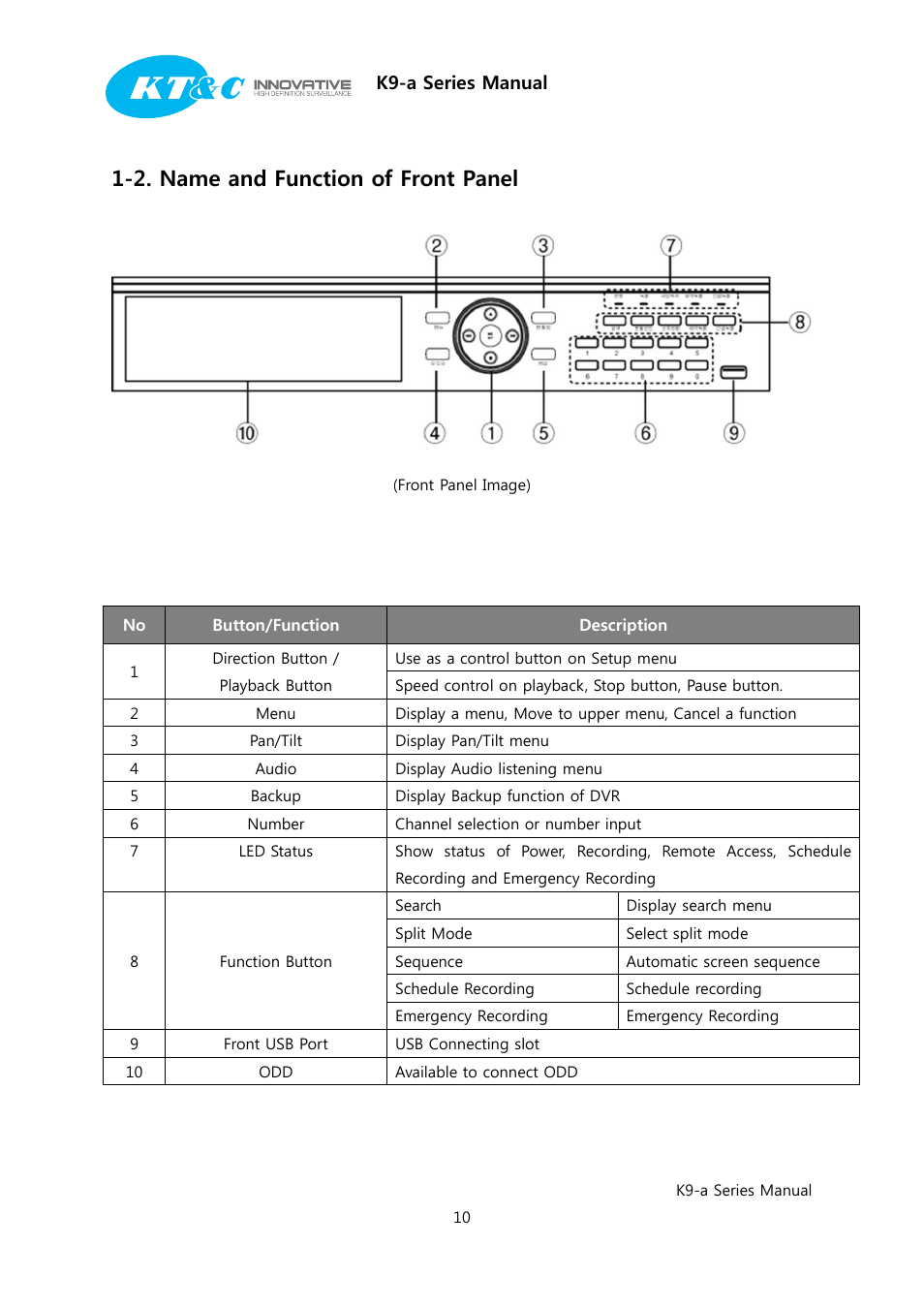 2. name and function of front panel, K9-a series manual | KT&C K9-a Series User Manual | Page 10 / 80