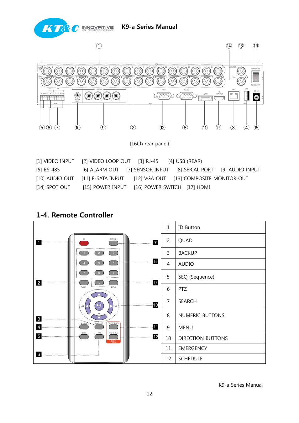 4. remote controller | KT&C K9-a Series User Manual | Page 12 / 80