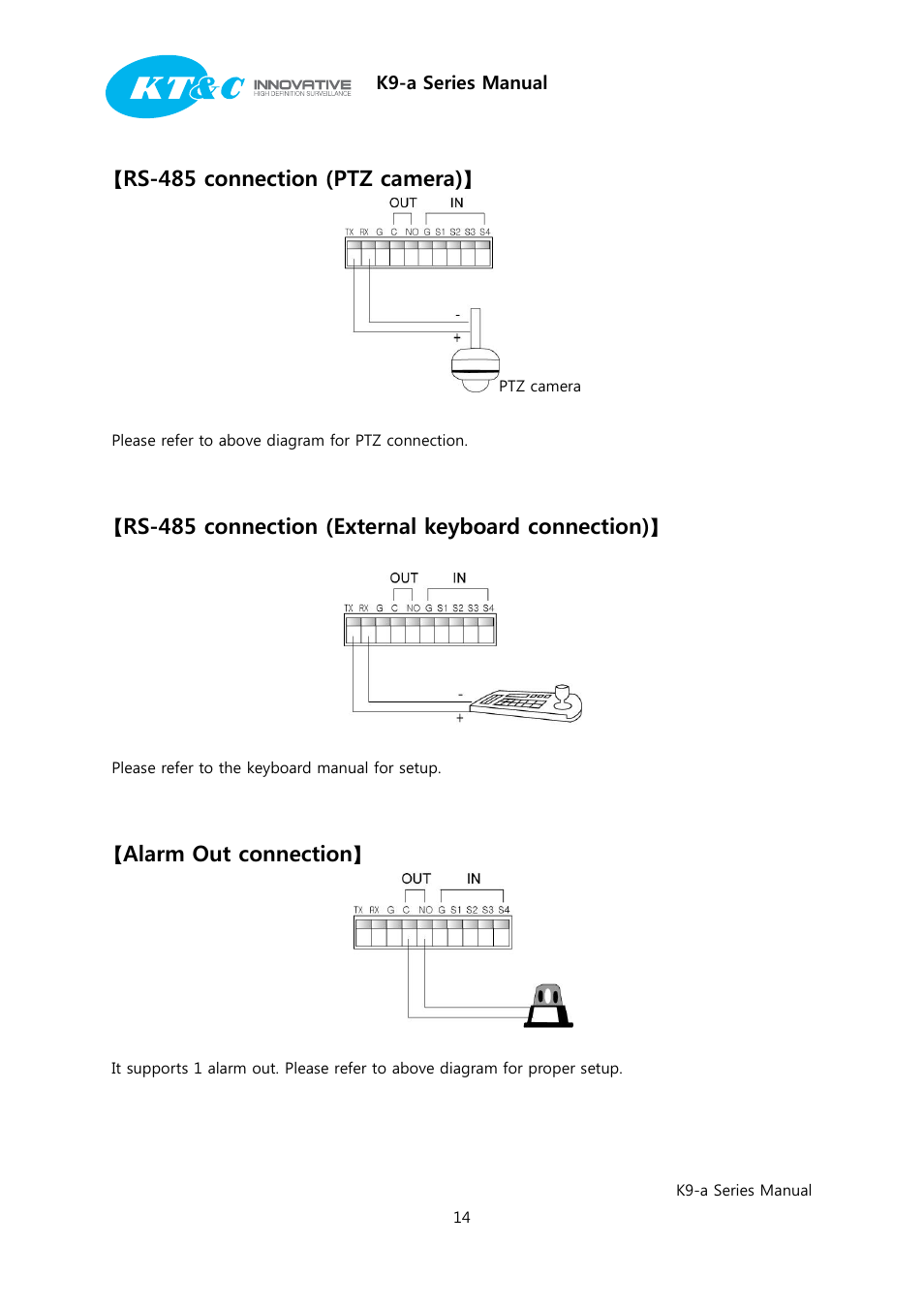Rs-485 connection (ptz camera), Rs-485 connection (external keyboard connection), Alarm out connection | KT&C K9-a Series User Manual | Page 14 / 80