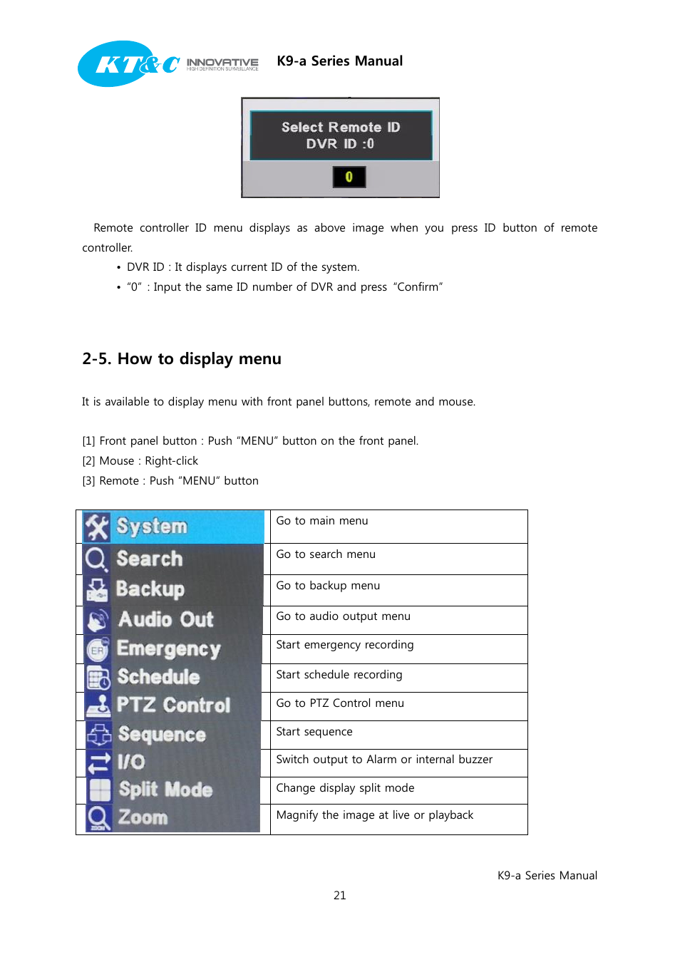 5. how to display menu, K9-a series manual | KT&C K9-a Series User Manual | Page 21 / 80