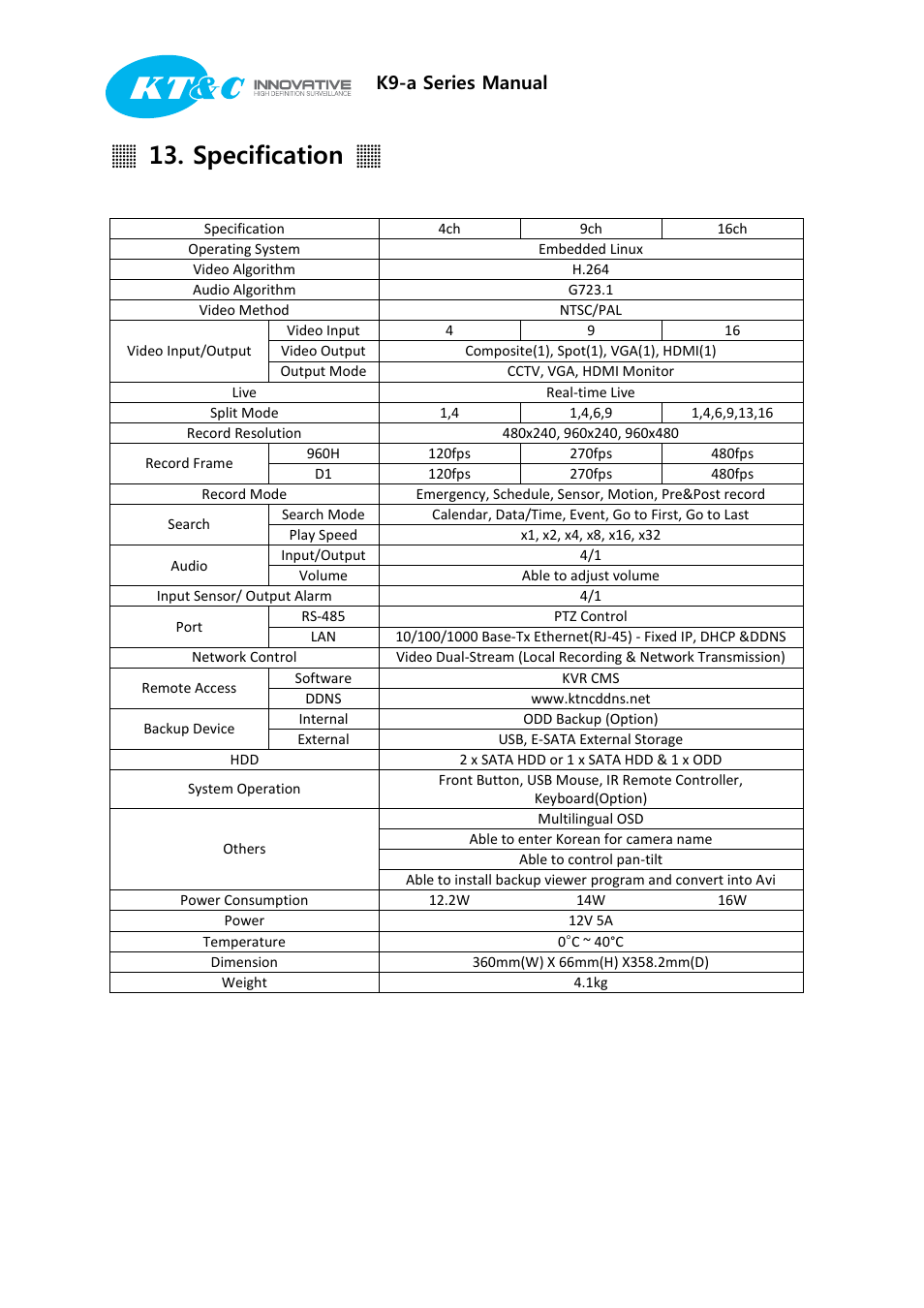 Specification, K9-a series manual | KT&C K9-a Series User Manual | Page 80 / 80